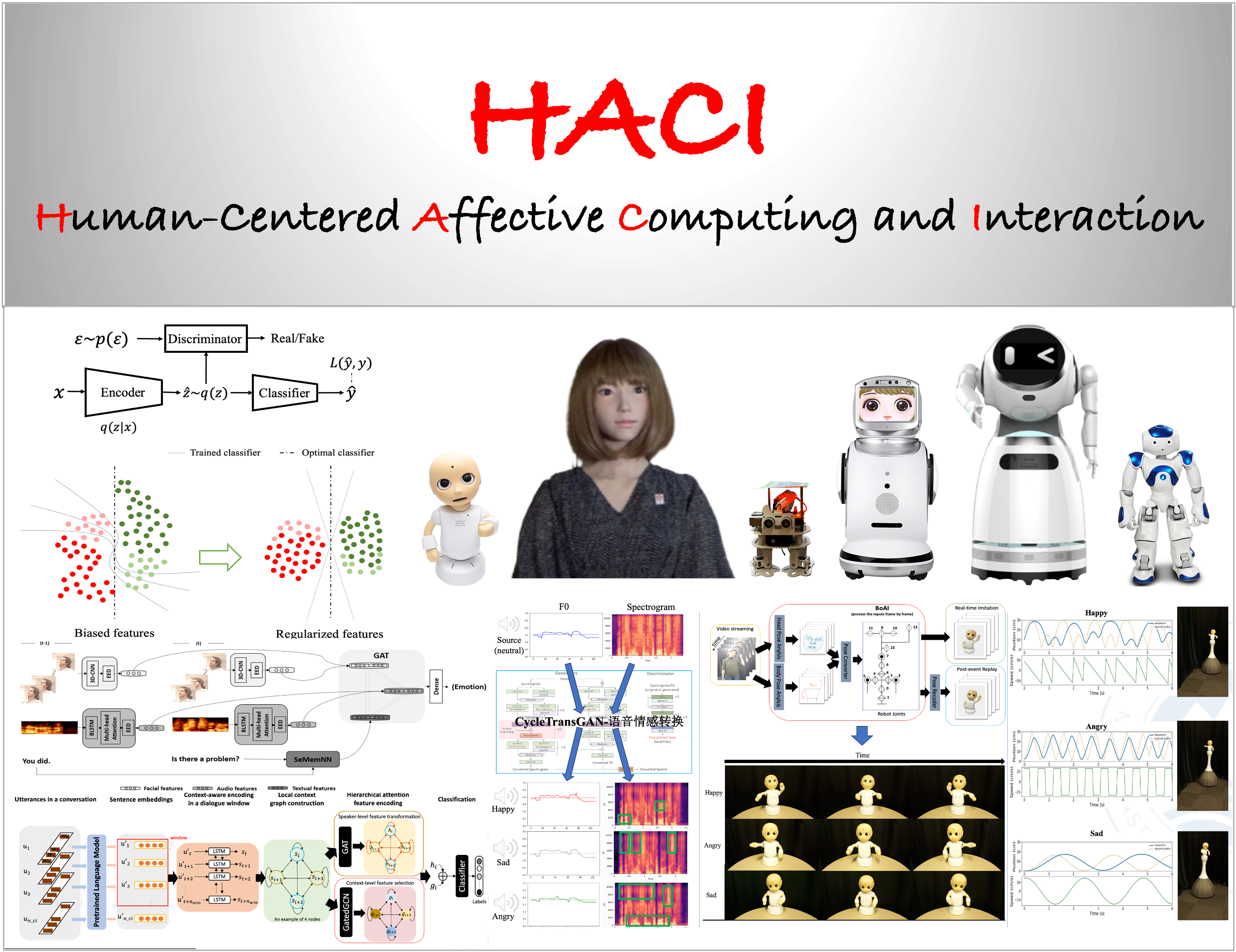 HACI Lab Banner
